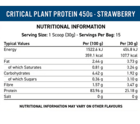 Critical plant protein etiqueta