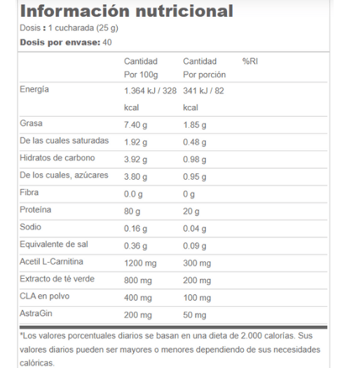 informacion nutricional diet whey 1 kilo