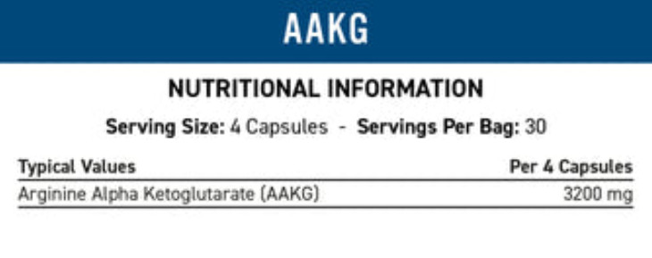 composicion aakg applied