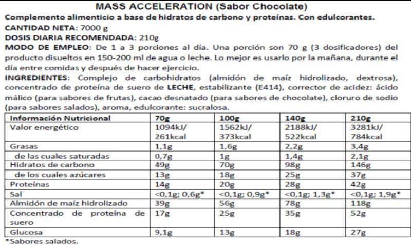 etiqueta Mass Acceleration 7000