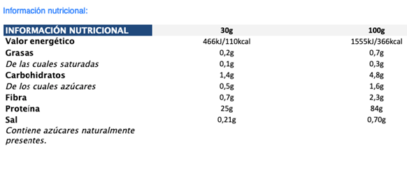 etiqueta nutricional isopro